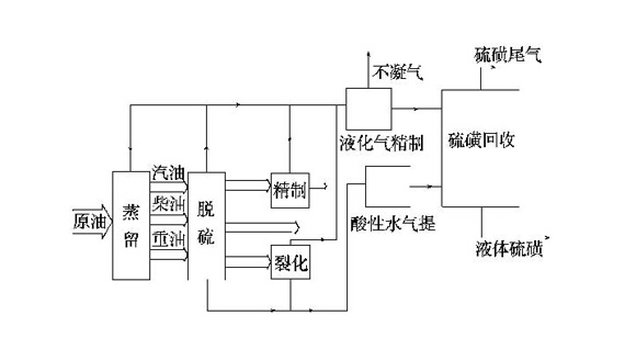 工業(yè)廢氣處理技術(shù)工藝