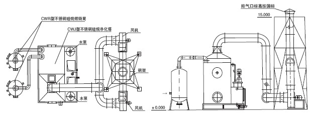 紡織廠廢氣處理設(shè)備