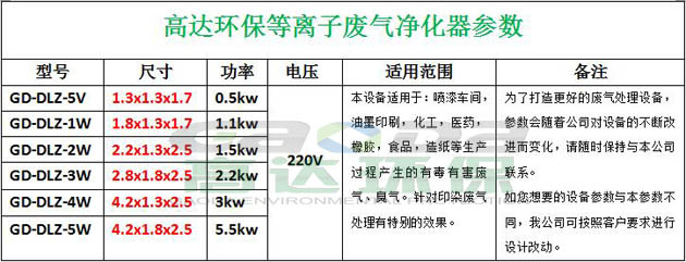 高達等離子廢氣處理設備參數(shù)表